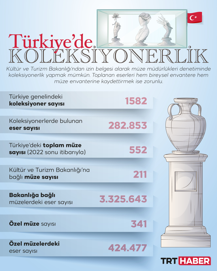 282 binden fazla eser koleksiyonculara emanet